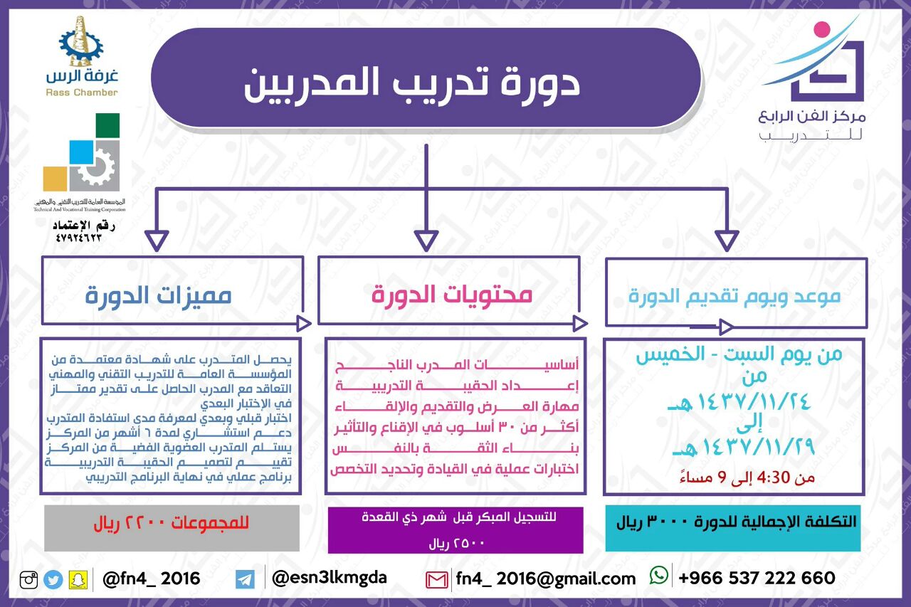 بدء التسجيل في دورة تدريب المدربين الغرفة التجارية الصناعية بمحافظة الرس